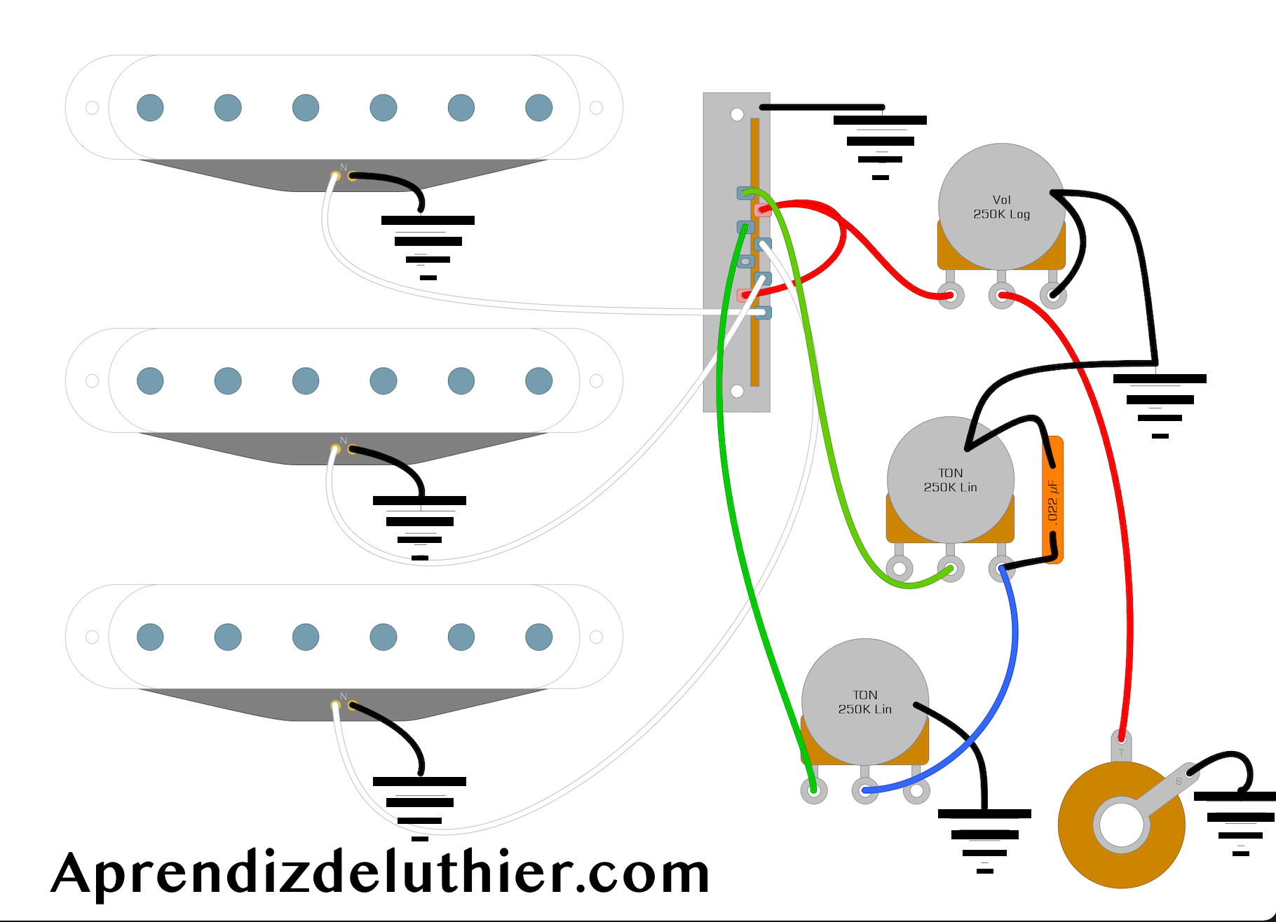 Cableado de la Fender Stratocaster. Esquemas y solución de problemas.